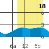 Malga Bay tide chart for Monday, September 18, 2023