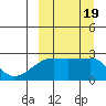 Malga Bay tide chart for Tuesday, September 19, 2023
