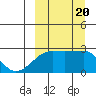 Malga Bay tide chart for Wednesday, September 20, 2023