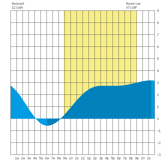 Malga Bay tide chart for Saturday, September 23, 2023