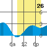 Malga Bay tide chart for Tuesday, September 26, 2023
