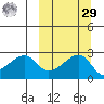 Malga Bay tide chart for Friday, September 29, 2023