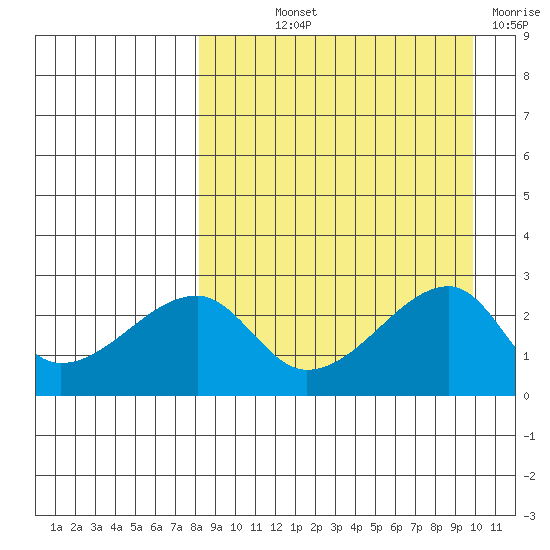 Malga Bay tide chart for Saturday, September 2, 2023