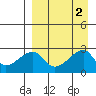 Malga Bay tide chart for Saturday, September 2, 2023