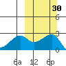 Malga Bay tide chart for Saturday, September 30, 2023