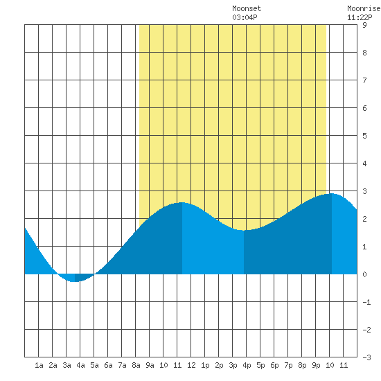 Malga Bay tide chart for Monday, September 4, 2023