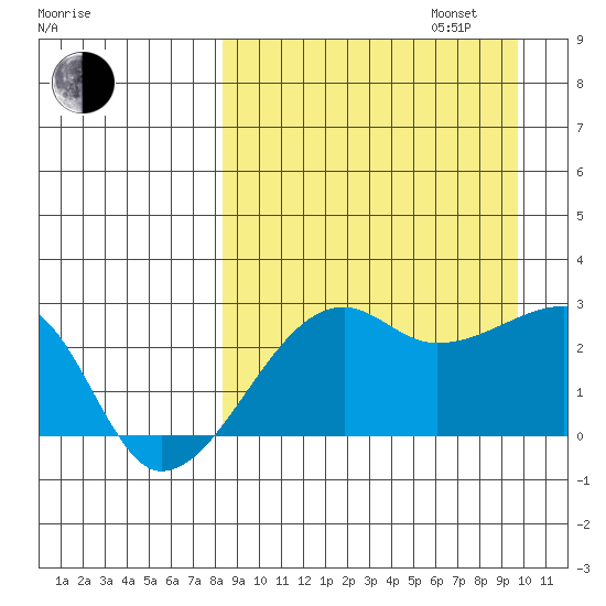 Malga Bay tide chart for Wednesday, September 6, 2023