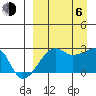 Malga Bay tide chart for Wednesday, September 6, 2023