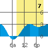 Malga Bay tide chart for Thursday, September 7, 2023