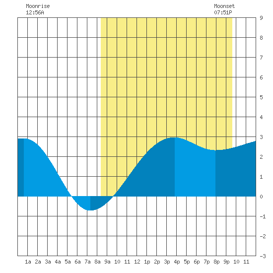 Malga Bay tide chart for Friday, September 8, 2023