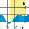 Malga Bay tide chart for Friday, September 8, 2023