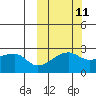 Malga Bay tide chart for Wednesday, October 11, 2023