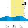 Malga Bay tide chart for Friday, October 13, 2023
