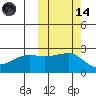 Malga Bay tide chart for Saturday, October 14, 2023