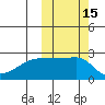 Malga Bay tide chart for Sunday, October 15, 2023