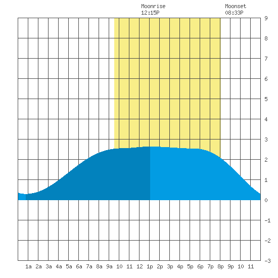 Malga Bay tide chart for Monday, October 16, 2023
