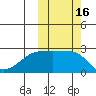 Malga Bay tide chart for Monday, October 16, 2023