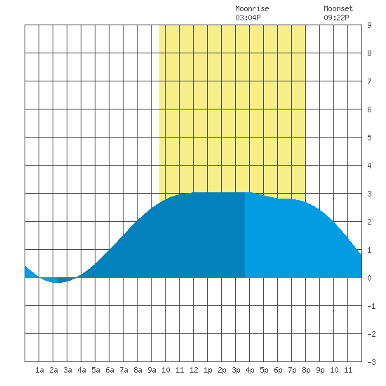 Malga Bay tide chart for Wednesday, October 18, 2023
