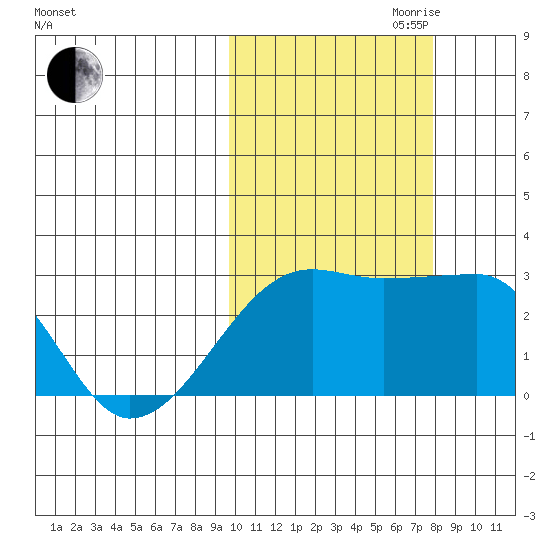 Malga Bay tide chart for Saturday, October 21, 2023