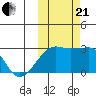 Malga Bay tide chart for Saturday, October 21, 2023