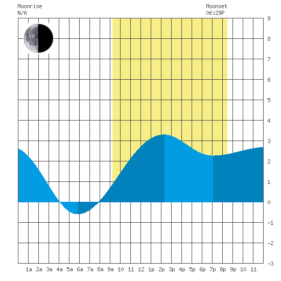 Malga Bay tide chart for Friday, October 6, 2023