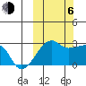 Malga Bay tide chart for Friday, October 6, 2023
