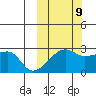 Malga Bay tide chart for Monday, October 9, 2023
