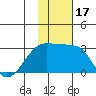 Malga Bay tide chart for Friday, November 17, 2023