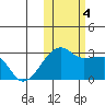 Malga Bay tide chart for Saturday, November 4, 2023