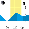 Malga Bay tide chart for Sunday, November 5, 2023