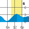 Malga Bay tide chart for Monday, November 6, 2023