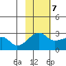 Malga Bay tide chart for Tuesday, November 7, 2023