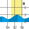 Malga Bay tide chart for Wednesday, November 8, 2023