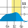 Malga Bay tide chart for Monday, December 11, 2023