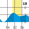Malga Bay tide chart for Monday, December 18, 2023