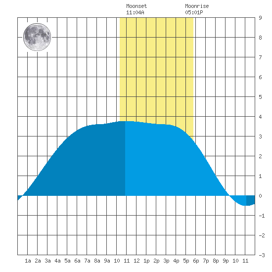 Malga Bay tide chart for Tuesday, December 26, 2023