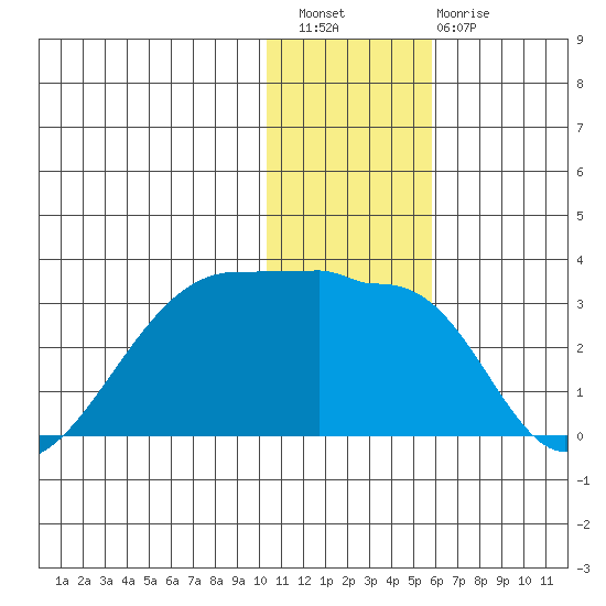 Malga Bay tide chart for Wednesday, December 27, 2023