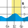 Malga Bay tide chart for Wednesday, December 6, 2023