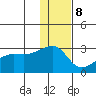 Malga Bay tide chart for Friday, December 8, 2023