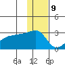 Malga Bay tide chart for Saturday, December 9, 2023
