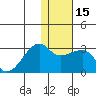 Malga Bay tide chart for Monday, January 15, 2024