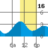 Malga Bay tide chart for Tuesday, January 16, 2024