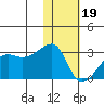 Malga Bay tide chart for Friday, January 19, 2024