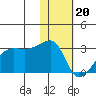 Malga Bay tide chart for Saturday, January 20, 2024