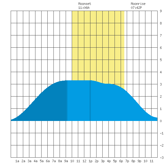 Malga Bay tide chart for Friday, January 26, 2024