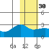 Malga Bay tide chart for Tuesday, January 30, 2024