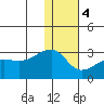 Malga Bay tide chart for Thursday, January 4, 2024