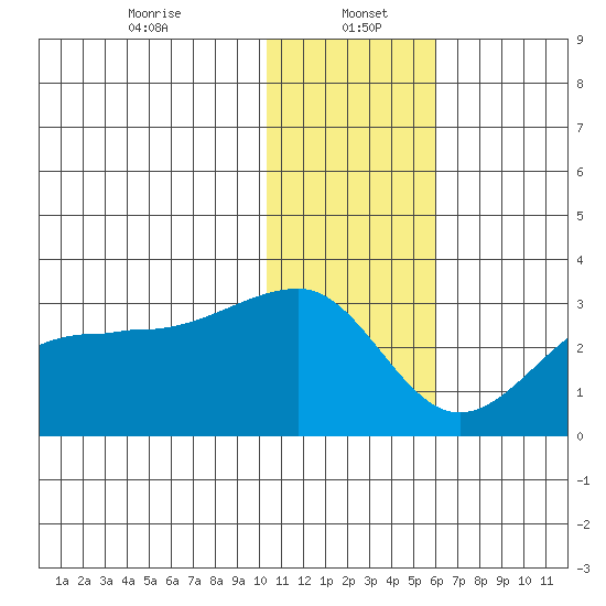 Malga Bay tide chart for Friday, January 5, 2024