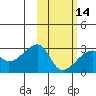 Malga Bay tide chart for Wednesday, February 14, 2024