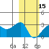 Malga Bay tide chart for Thursday, February 15, 2024